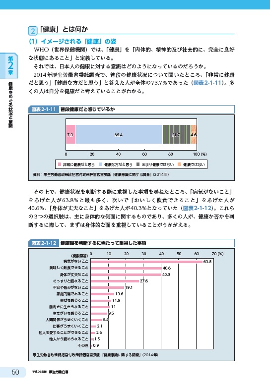 厚生労働白書2014 P050